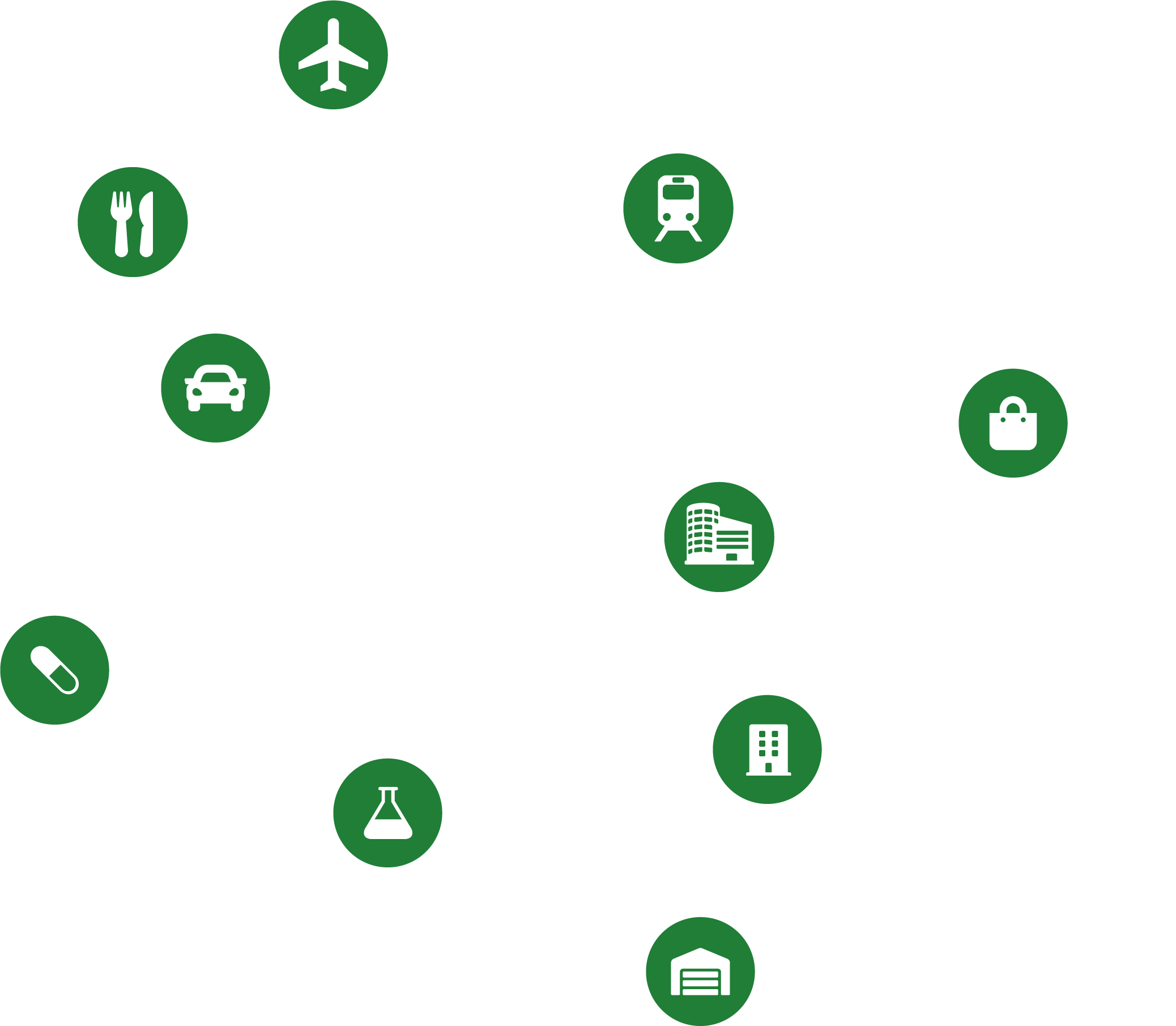 Iem Sectors